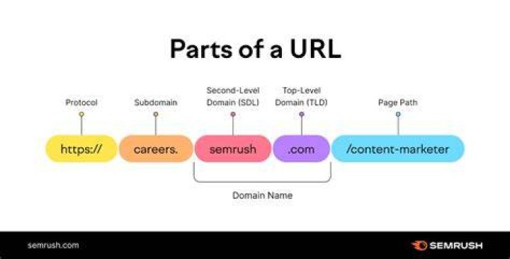 Can you have a sub sub domain?